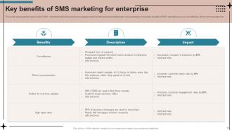 SMS Advertising Strategies To Drive Sales Powerpoint Presentation Slides MKT CD V Impactful Visual
