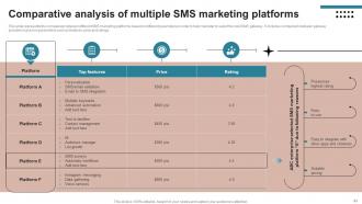 SMS Advertising Strategies To Drive Sales Powerpoint Presentation Slides MKT CD V Impactful Appealing