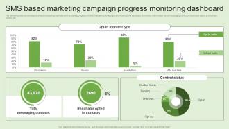 SMS Based Marketing Campaign Progress Generating Customer Information Through MKT SS V
