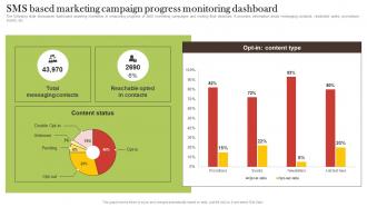 SMS Based Marketing Campaign Progress Monitoring Dashboard Increasing Customer Opt MKT SS V