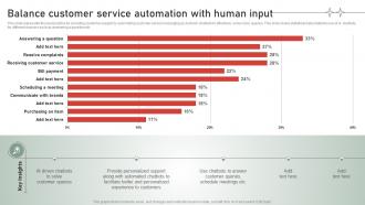 SMS Customer Support Services Balance Customer Service Automation With Human Input