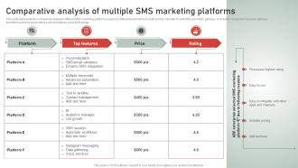 SMS Customer Support Services Comparative Analysis Of Multiple SMS Marketing Platforms