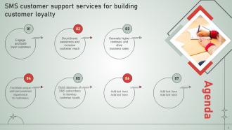 SMS Customer Support Services For Building Customer Loyalty MKT CD V Graphical Editable
