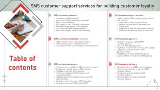 SMS Customer Support Services For Building Customer Loyalty MKT CD V Captivating Editable