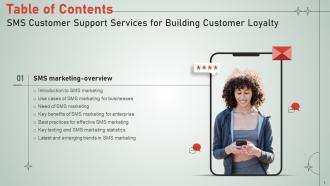 SMS Customer Support Services For Building Customer Loyalty MKT CD V Engaging Editable