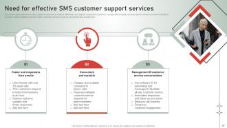 SMS Customer Support Services For Building Customer Loyalty MKT CD V Interactive Impactful