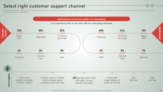SMS Customer Support Services For Building Customer Loyalty MKT CD V Appealing Impactful