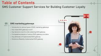SMS Customer Support Services For Building Customer Loyalty MKT CD V Multipurpose Impactful