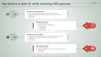 SMS Customer Support Services For Building Customer Loyalty MKT CD V Captivating Impactful