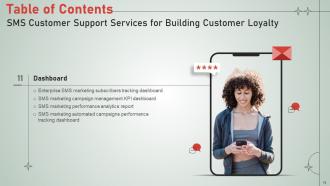 SMS Customer Support Services For Building Customer Loyalty MKT CD V Adaptable Downloadable