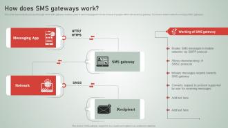 SMS Customer Support Services How Does SMS Gateways Work Ppt Icon Designs Download