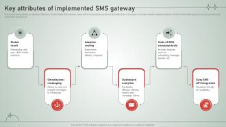 SMS Customer Support Services Key Attributes Of Implemented SMS Gateway