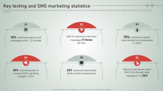 SMS Customer Support Services Key Texting And SMS Marketing Statistics