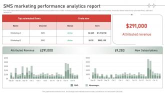 SMS Customer Support Services SMS Marketing Performance Analytics Report