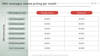 SMS Customer Support Services SMS Messages Volume Pricing Per Month
