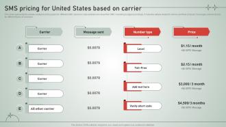 SMS Customer Support Services SMS Pricing For United States Based On Carrier