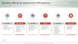 SMS Customer Support Services Solutions Offered By Implemented SMS Gateway