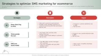 SMS Customer Support Services Strategies To Optimize SMS Marketing For Ecommerce