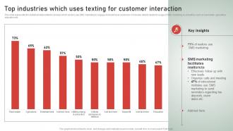 SMS Customer Support Services Top Industries Which Uses Texting For Customer Interaction