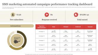 SMS Marketing Automated Campaigns Performance SMS Marketing Guide To Enhance
