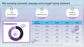 SMS Marketing Automated Campaigns Performance Text Message Marketing Techniques MKT SS