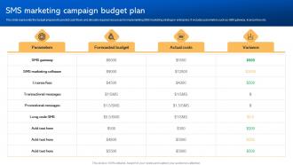 SMS Marketing Campaign Budget Plan Short Code Message Marketing Strategies MKT SS V