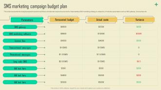 SMS Marketing Campaign Budget Sms Promotional Campaign Marketing Tactics Mkt Ss V
