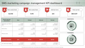 SMS Marketing Campaign Management KPI Dashboard SMS Customer Support Services