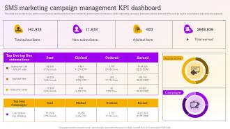 Sms Marketing Campaign Management Kpi Sms Marketing Campaigns To Drive MKT SS V
