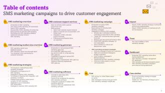 SMS Marketing Campaigns To Drive Customer Engagement Powerpoint Presentation Slides MKT CD V Editable Interactive