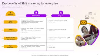 SMS Marketing Campaigns To Drive Customer Engagement Powerpoint Presentation Slides MKT CD V Designed Interactive