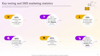 SMS Marketing Campaigns To Drive Customer Engagement Powerpoint Presentation Slides MKT CD V Colorful Interactive