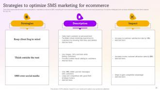 SMS Marketing Campaigns To Drive Customer Engagement Powerpoint Presentation Slides MKT CD V Graphical Interactive