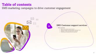 SMS Marketing Campaigns To Drive Customer Engagement Powerpoint Presentation Slides MKT CD V Slides Visual