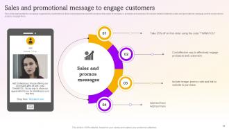 SMS Marketing Campaigns To Drive Customer Engagement Powerpoint Presentation Slides MKT CD V Pre-designed Visual