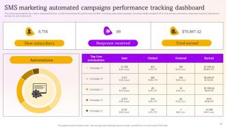 SMS Marketing Campaigns To Drive Customer Engagement Powerpoint Presentation Slides MKT CD V Designed Appealing