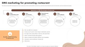 SMS Marketing For Promoting Restaurant Digital Marketing Activities To Promote Cafe