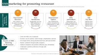 SMS Marketing For Promoting Restaurant Restaurant Advertisement And Social