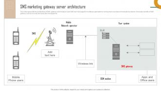 SMS Marketing Gateway Server Architecture Ppt File Diagrams