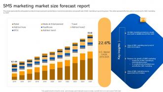 SMS Marketing Market Size Forecast Report Short Code Message Marketing Strategies MKT SS V