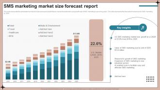 SMS Marketing Market Size Forecast Report SMS Advertising Strategies To Drive Sales MKT SS V