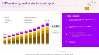 Sms Marketing Market Size Forecast Report Sms Marketing Campaigns To Drive MKT SS V
