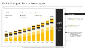 Sms Marketing Market Size Forecast Report Sms Marketing Services For Boosting MKT SS V