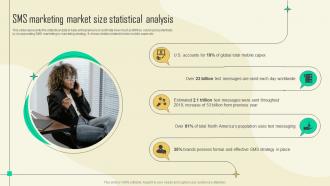 SMS Marketing Market Size Sms Promotional Campaign Marketing Tactics Mkt Ss V