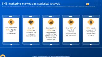 SMS Marketing Market Size Statistical Analysis Short Code Message Marketing Strategies MKT SS V