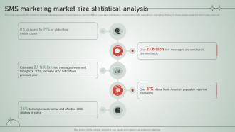 SMS Marketing Market Size Statistical Analysis SMS Customer Support Services