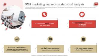 SMS Marketing Market Size Statistical Analysis SMS Marketing Guide To Enhance
