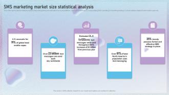 SMS Marketing Market Size Statistical Analysis Text Message Marketing Techniques To Enhance MKT SS