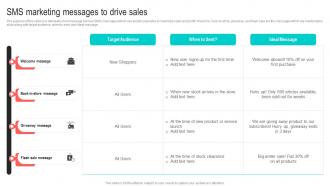 SMS Marketing Messages To Drive Sales Best Marketing Strategies For Your D2C Brand MKT SS V