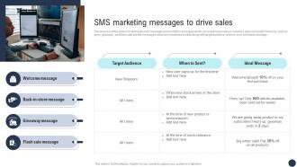 SMS Marketing Messages To Drive Sales Developing Direct Marketing Strategies MKT SS V